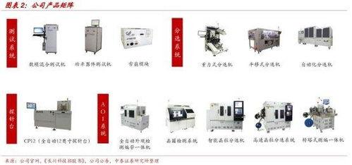 中國(guo)十(shi)大(da)半(ban)導(dao)體設備公(gong)司梳(shu)理 集成(cheng)電(dian)路(lu)設計(ji)領(ling)域的關(guan)鍵參(can)與者
