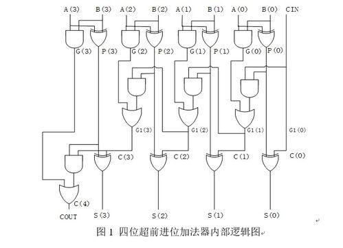 掌握VHDL語(yu)言(yan) 北京理工(gong)大學《集成電路設計實踐(jian)壹(yi)》軟(ruan)件開發(fa)的核(he)心