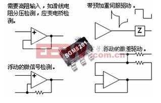 戰地(di)黃花分(fen)外(wai)香(xiang) 從(cong)傳(chuan)統(tong)運(yun)放(fang)競爭看現代軟(ruan)件(jian)開(kai)發(fa)繁榮(rong)之道(dao)