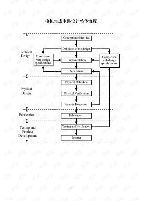 模(mo)擬(ni)CMOS集成(cheng)電(dian)路設計實驗(yan)指導(dao)軟件(jian)開發(fa)方案(an)