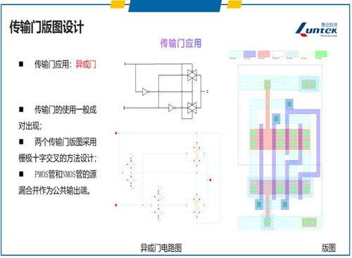 集成電(dian)路(lu)設計與驗(yan)證中級師資(zi)培(pei)訓(xun)圓(yuan)滿(man)落(luo)幕，期待(dai)與行(xing)業精(jing)英再(zai)會