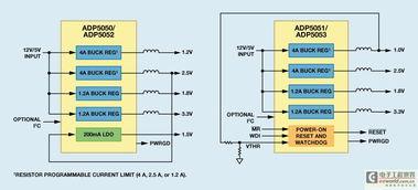 高度(du)集成的全新電(dian)源(yuan)管(guan)理解(jie)決(jue)方(fang)案(an) 軟(ruan)件開發的關鍵(jian)策(ce)略與挑(tiao)戰(zhan)